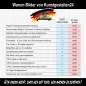 Preview: Mercedes 300SL Abstrakt Wandbild Preview: Mercedes 300SL Abstrakt Wandbild
