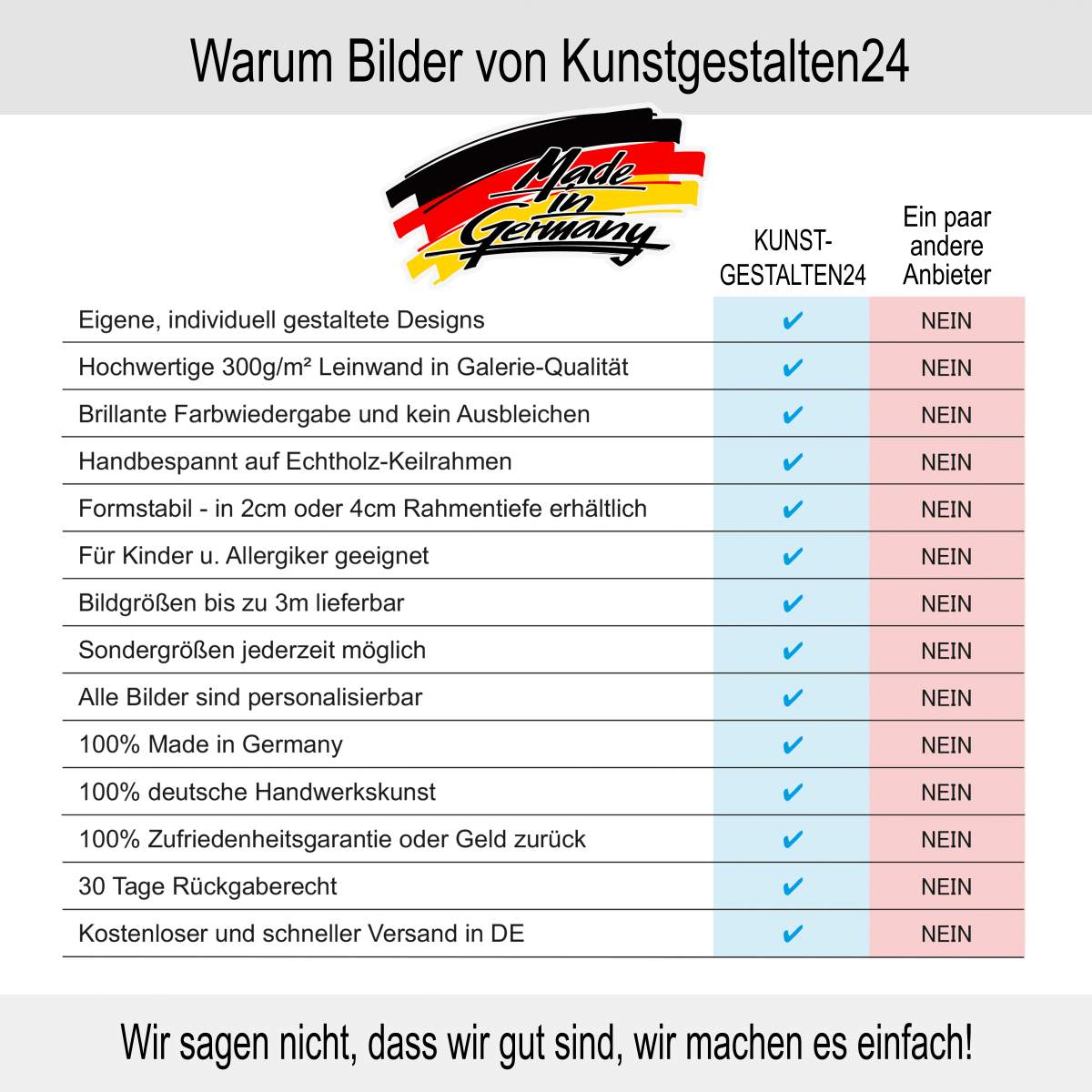 Wandbild von Kunstgestalten24