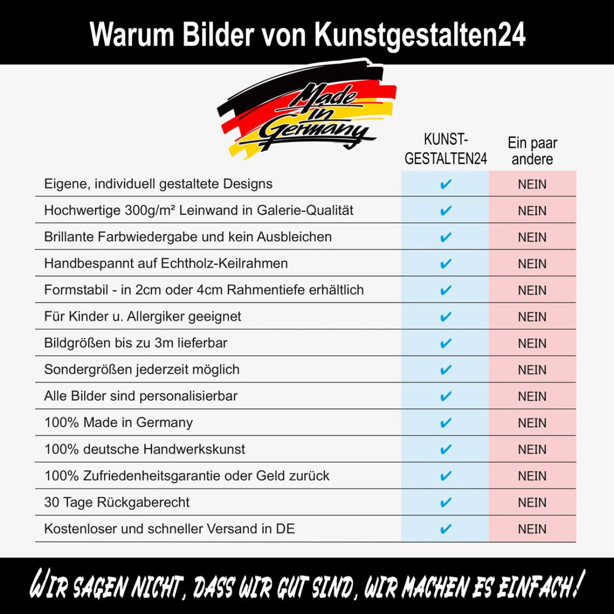 Mercedes 300SL Abstrakt Wandbild