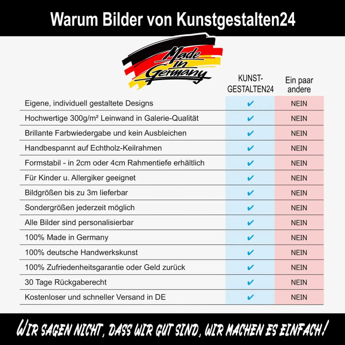 Mercedes 300SL Abstrakt Wandbild Mercedes 300SL Abstrakt Wandbild